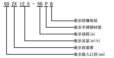 型號與意義